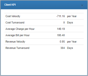 Client KPI dashlet.