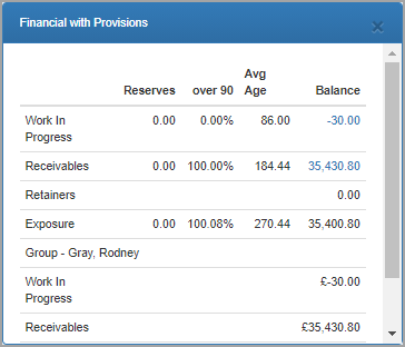 Financials with Provisions dashlet.