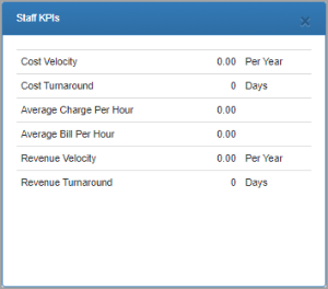 Staff KPIs dashlet.