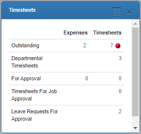 Timesheets dashlet.