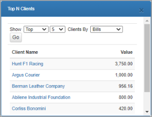 Top N Clients dashlet.