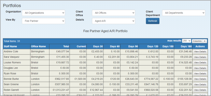 Portfolios page showing details of each staff member's portfolio.