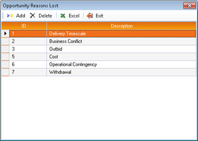 Opportunity Reasons Lost window